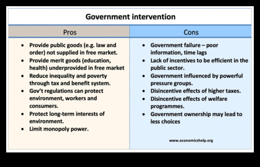 Government Regulation Is It in the Best Interest of the Country 1