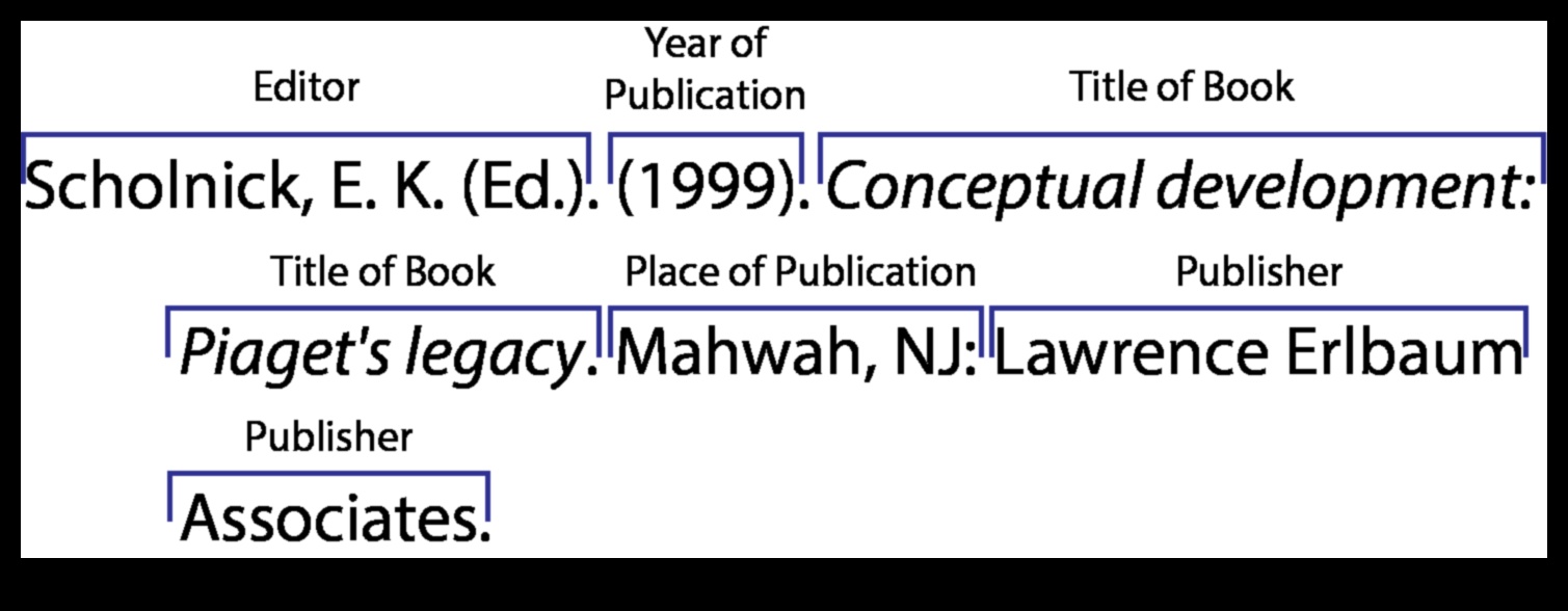 how do you cite an editorial in apa